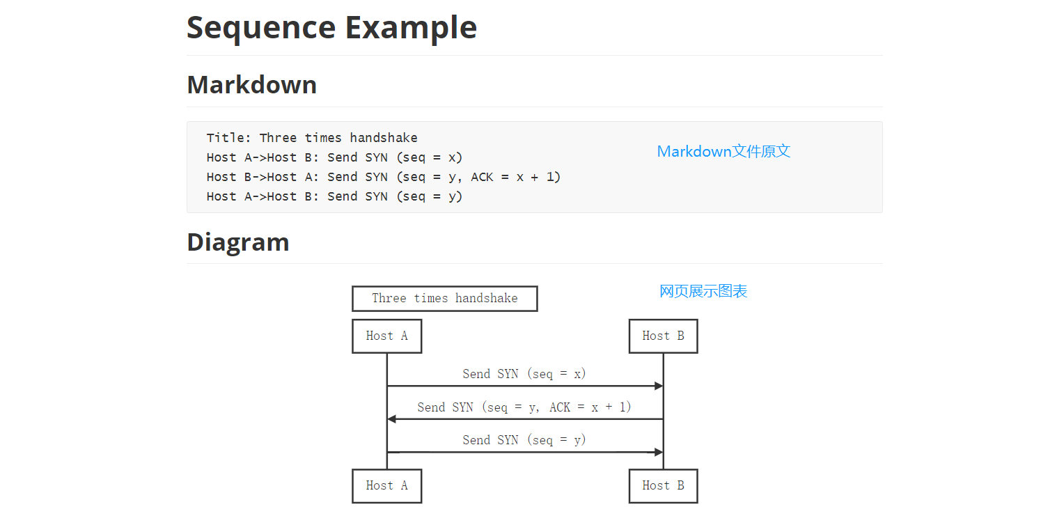 sequence diagram